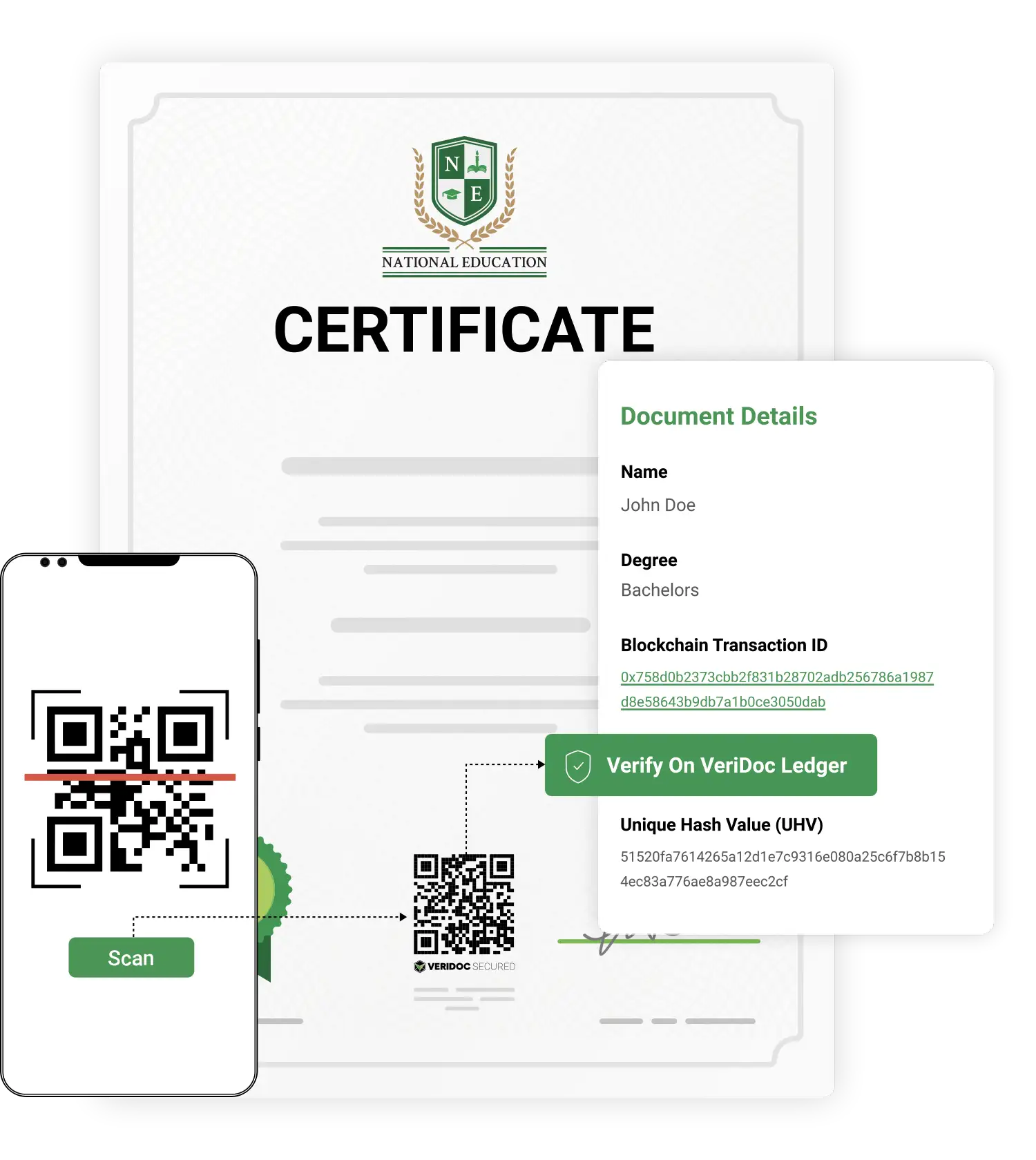 Storing And Verifying Certificates Made Easiar With Veridoc Certificates Veridoc Certificates 6455